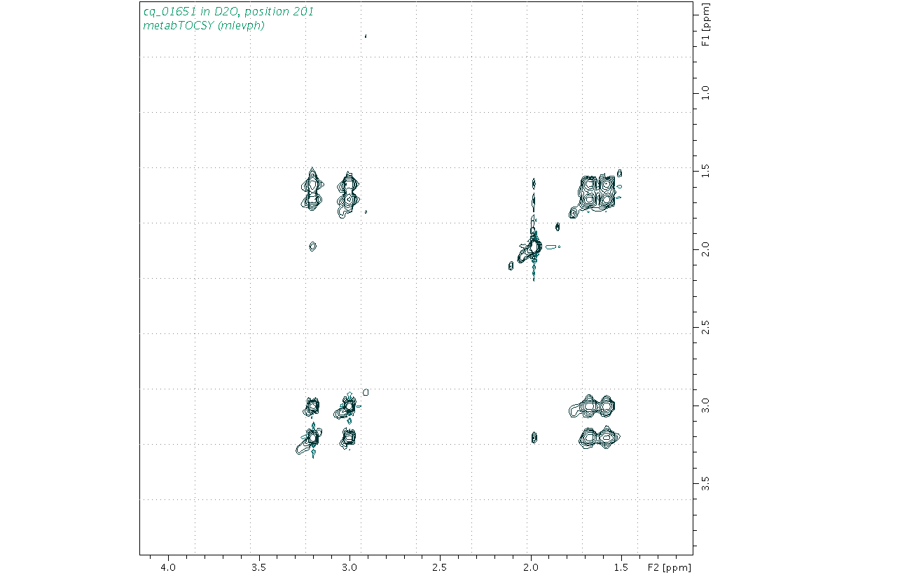 Spectrum for experiment #2: 2D 1H-1H TOCSY