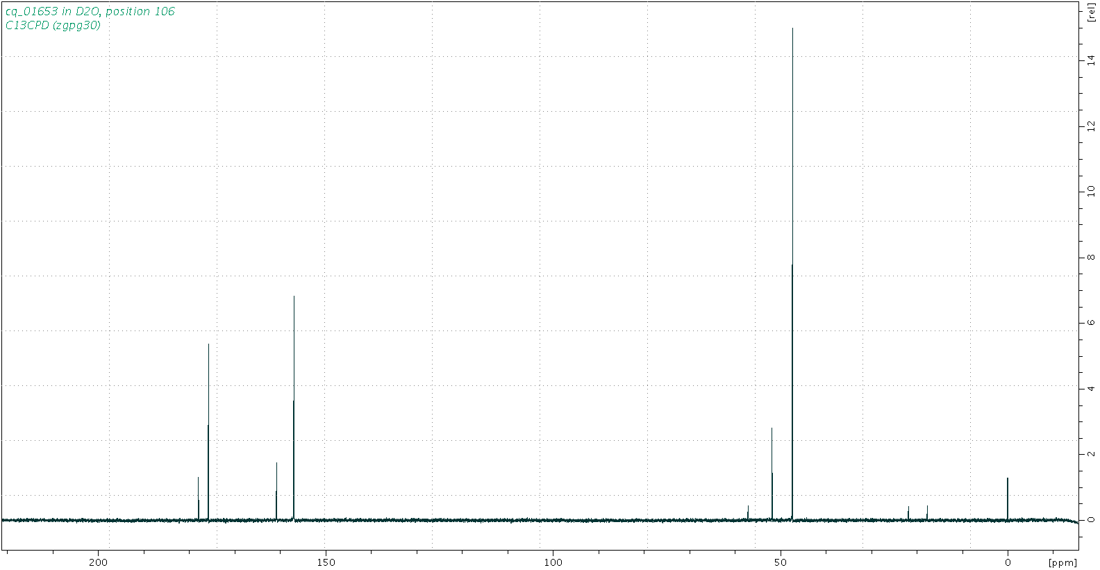 Spectrum for experiment #3: 1D 13C