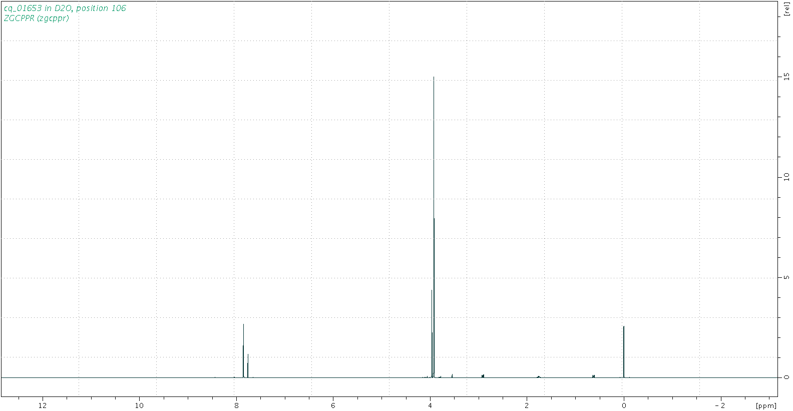Spectrum for experiment #1: 1D 1H