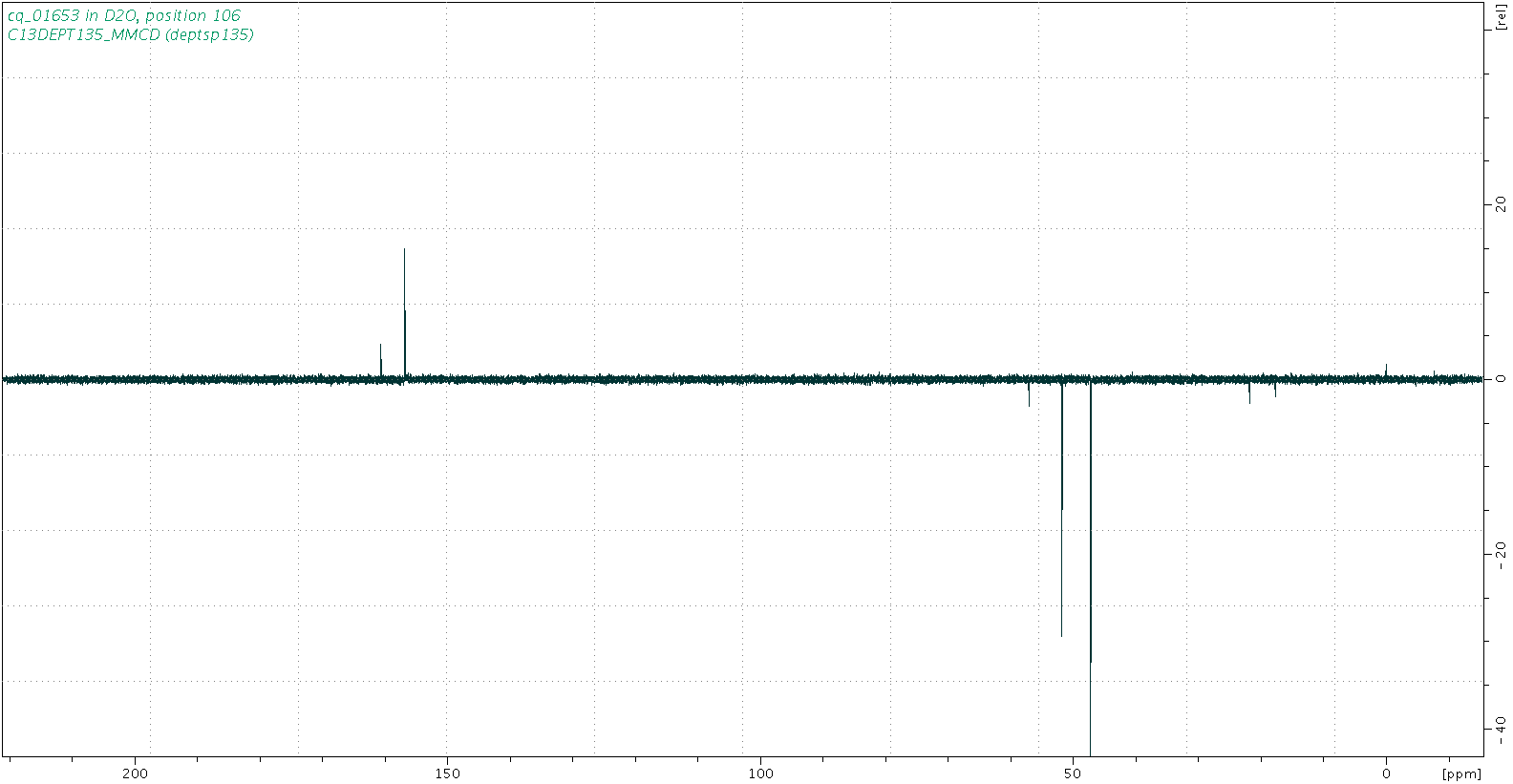 Spectrum for experiment #5: 1D DEPT135