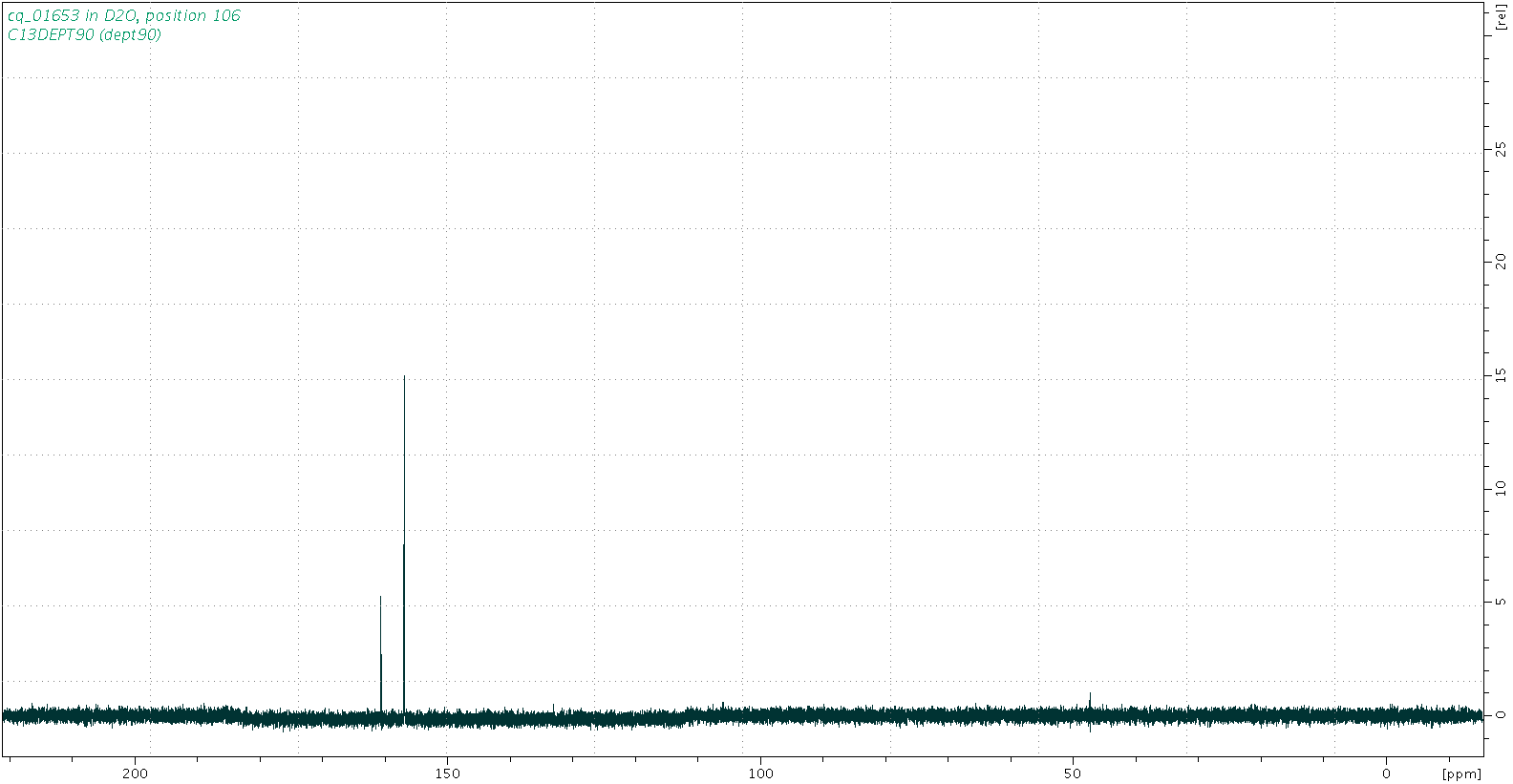 Spectrum for experiment #4: 1D DEPT90