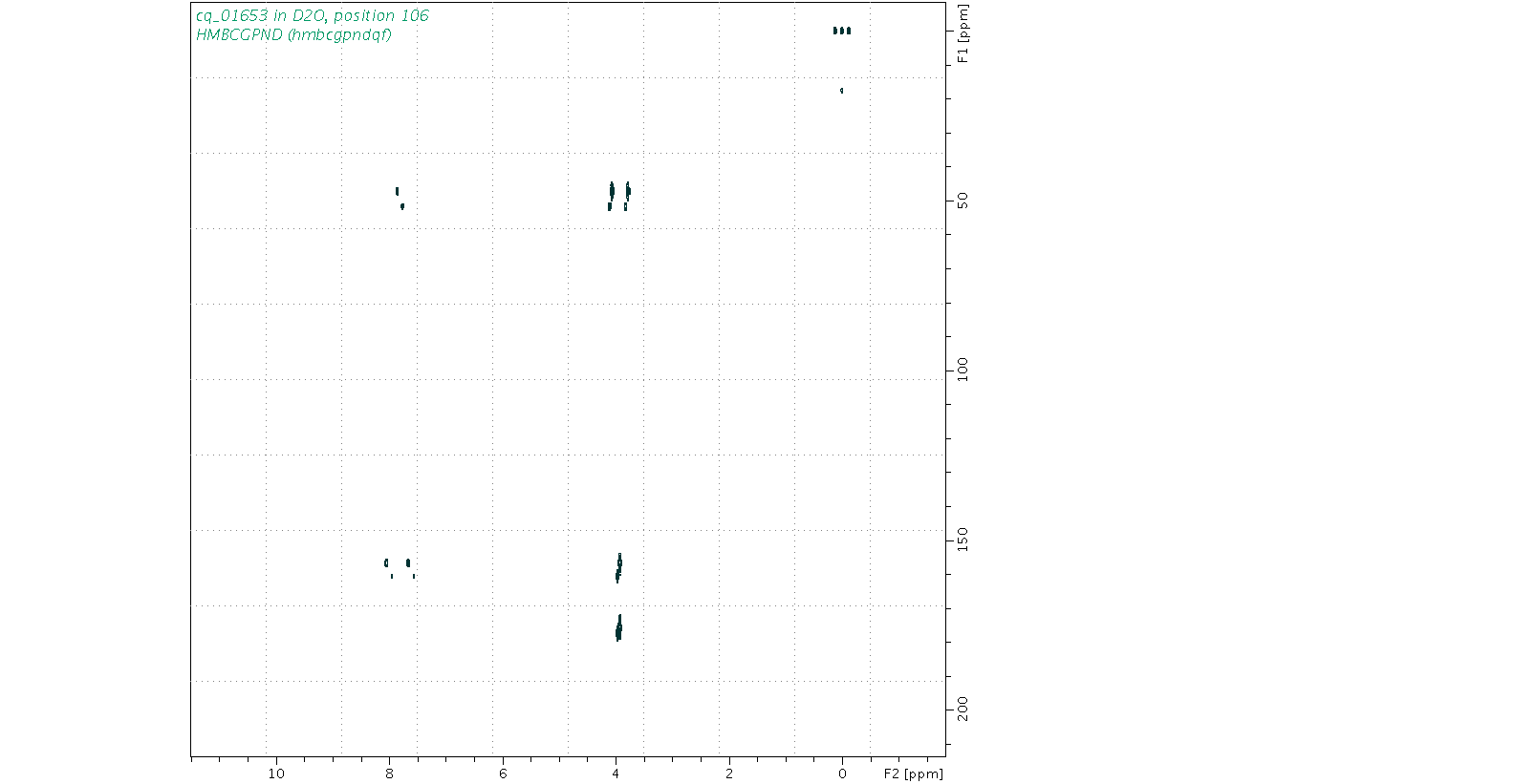 Spectrum for experiment #8: 2D 1H-13C HMBC