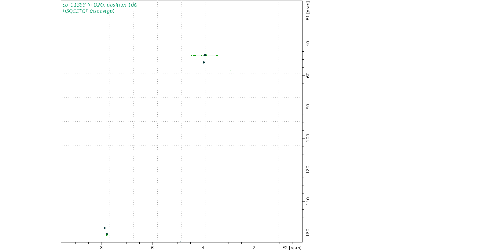 Spectrum for experiment #7: 2D 1H-13C HSQC