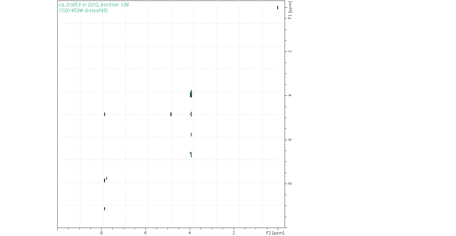 Spectrum for experiment #9: 2D 1H-1H COSY