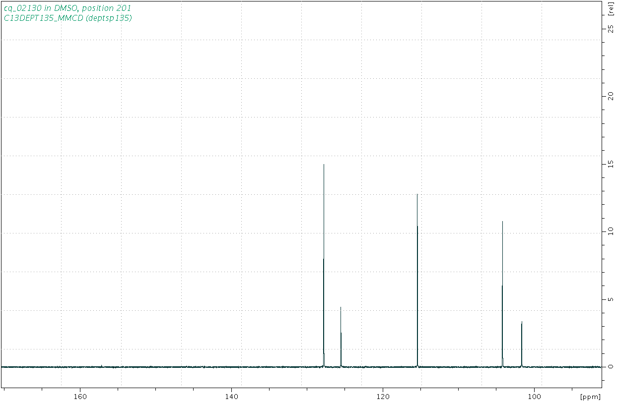 Spectrum for experiment #5: 1D DEPT135