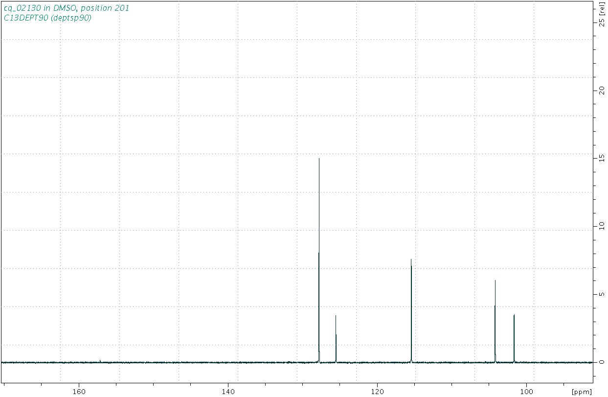 Spectrum for experiment #4: 1D DEPT90