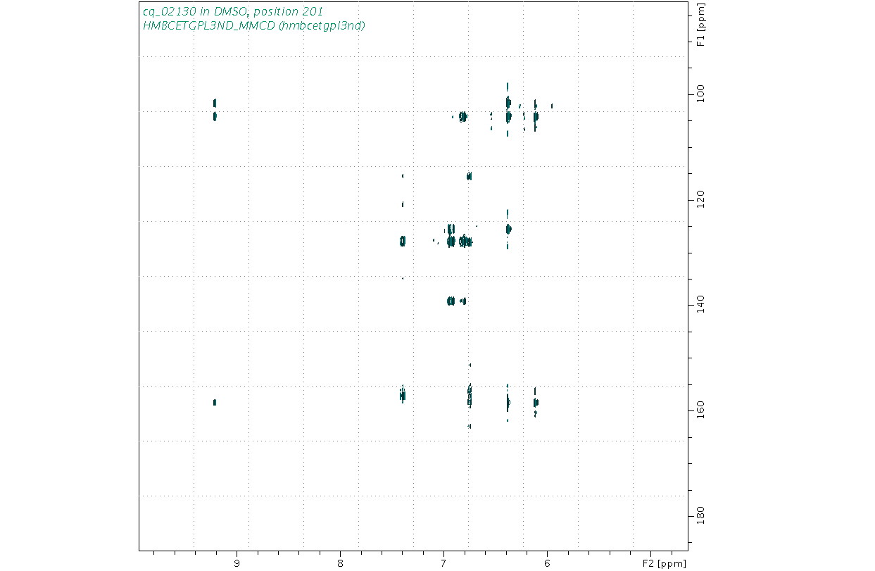Spectrum for experiment #8: 2D 1H-13C HMBC