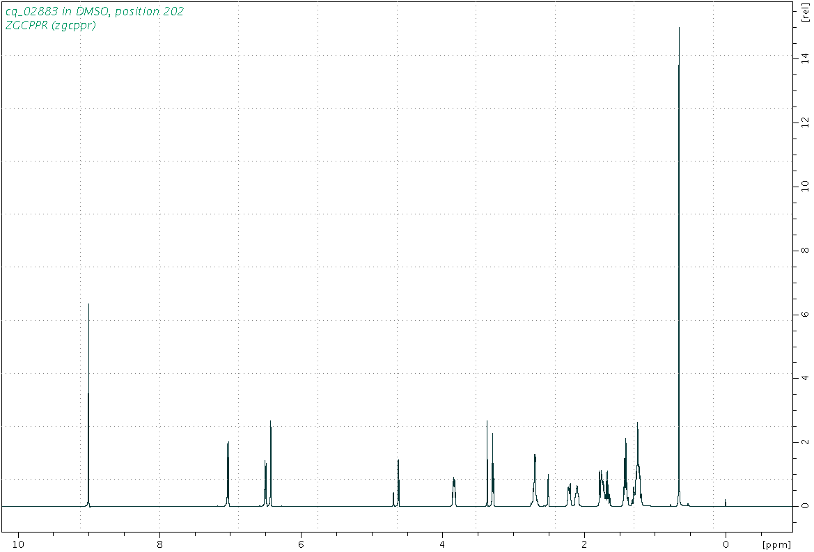 Spectrum for experiment #1: 1D 1H