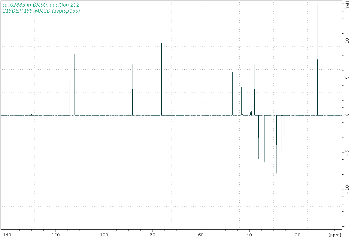 Spectrum for experiment #5: 1D DEPT135
