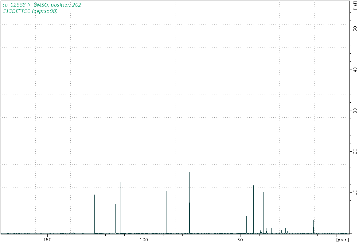 Spectrum for experiment #4: 1D DEPT90