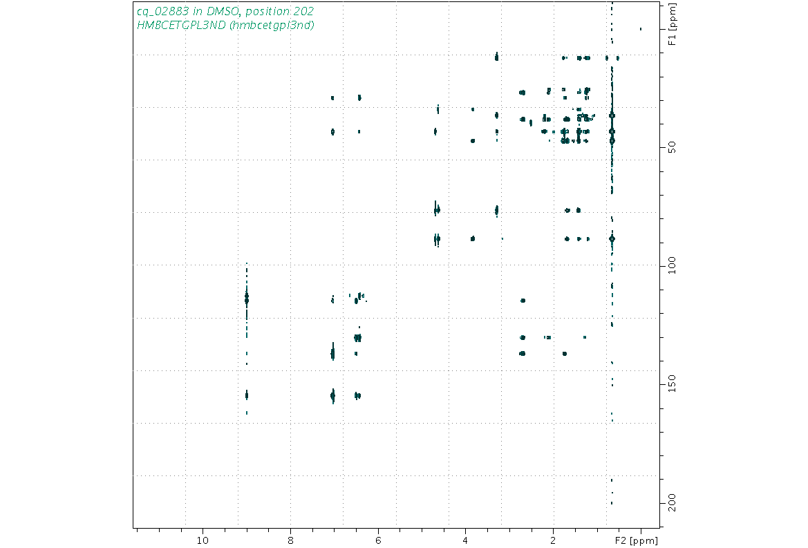 Spectrum for experiment #8: 2D 1H-13C HMBC