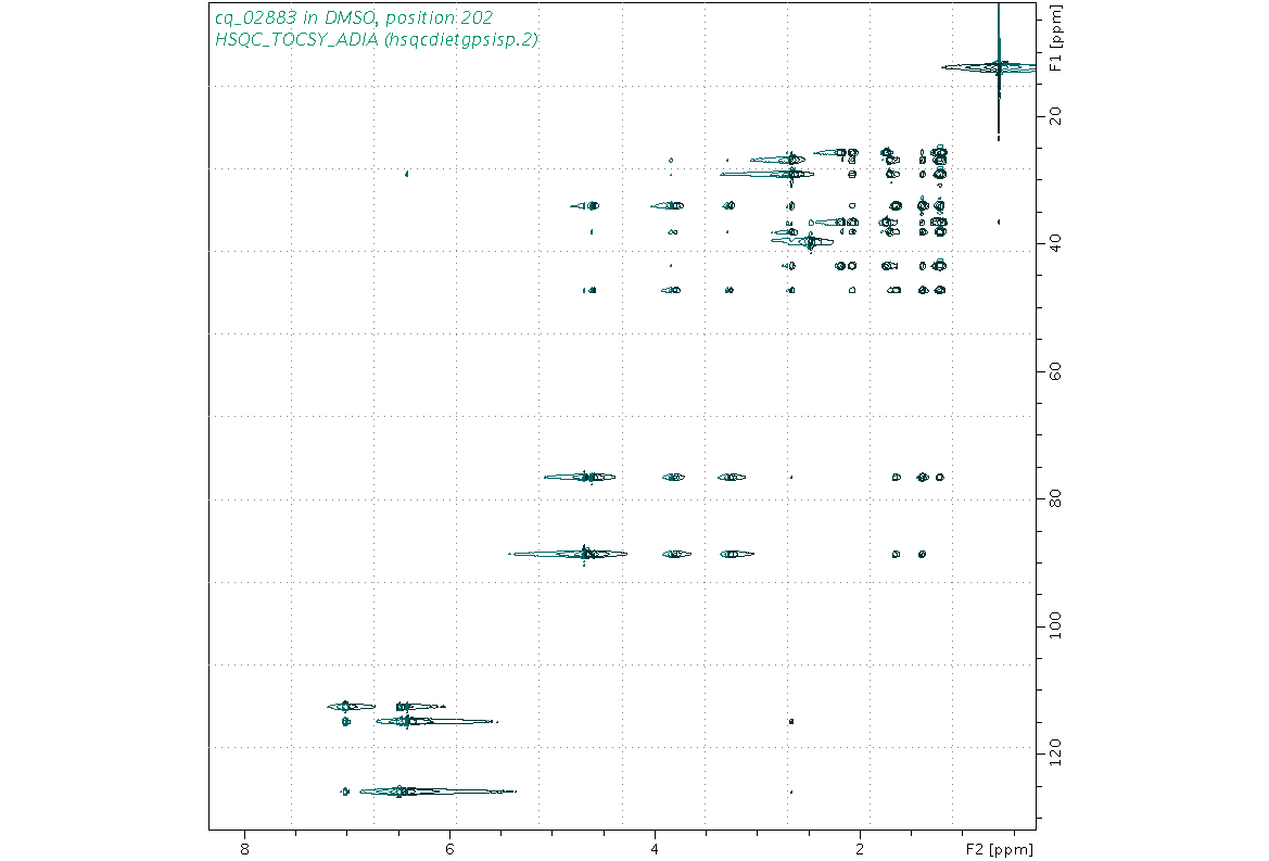 Spectrum for experiment #10: 2D 1H-13C HSQC-TOCSY-ADIA