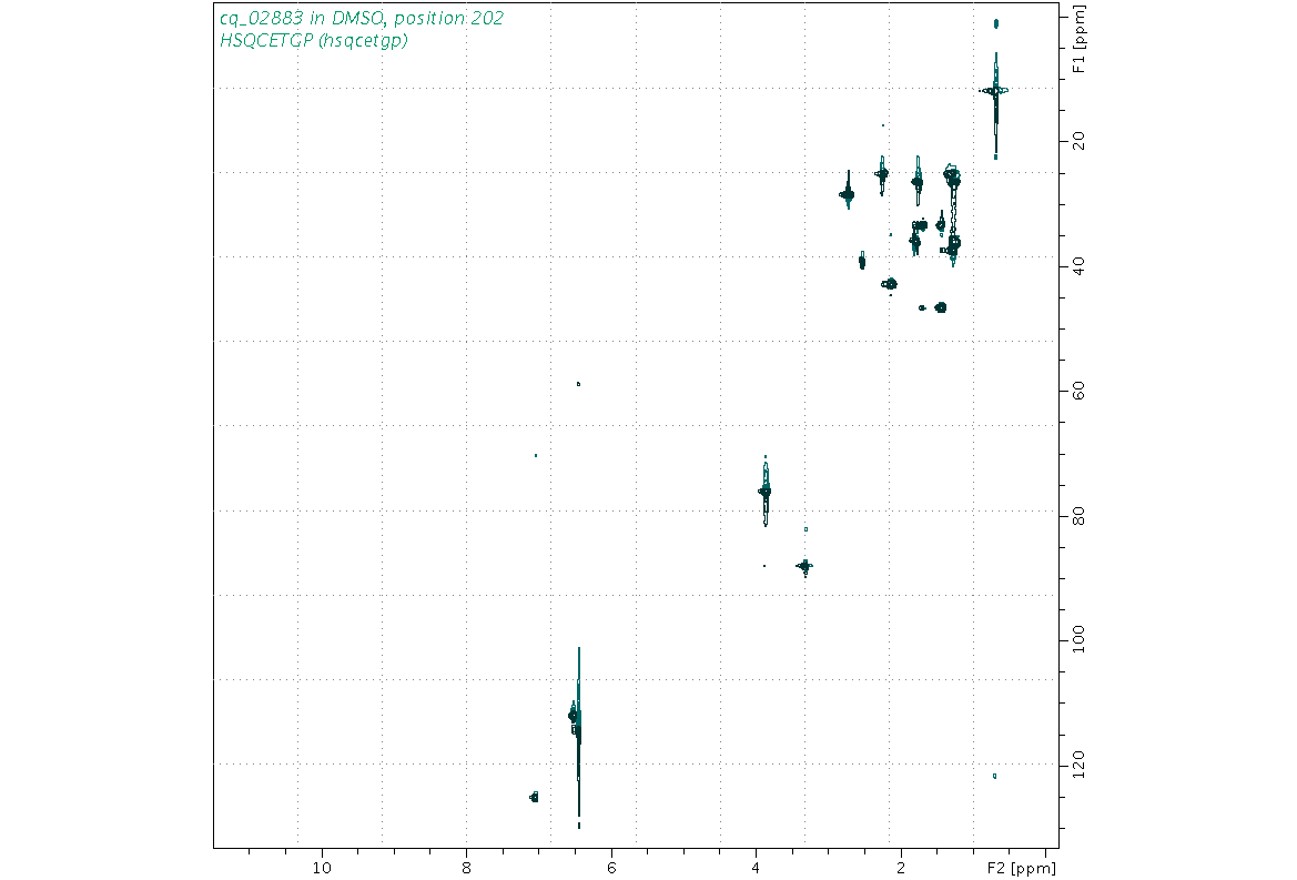 Spectrum for experiment #6: 2D 1H-13C HSQC