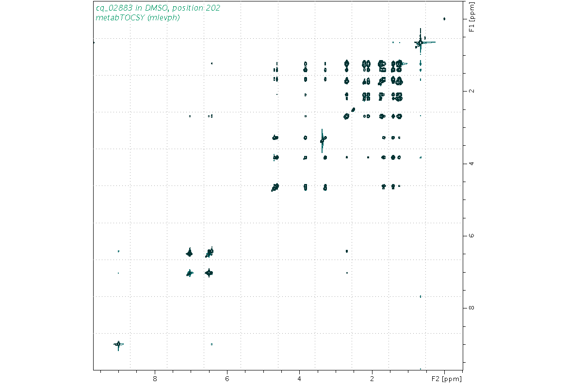 Spectrum for experiment #2: 2D 1H-1H TOCSY