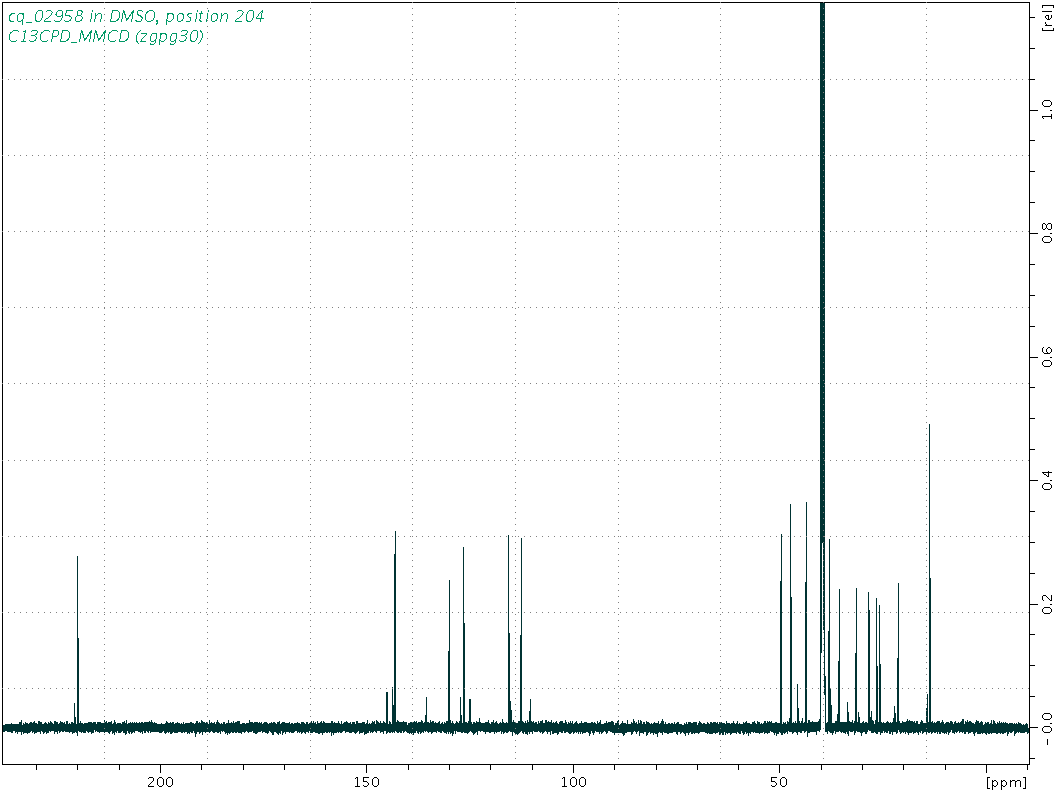 Spectrum for experiment #3: 1D 13C