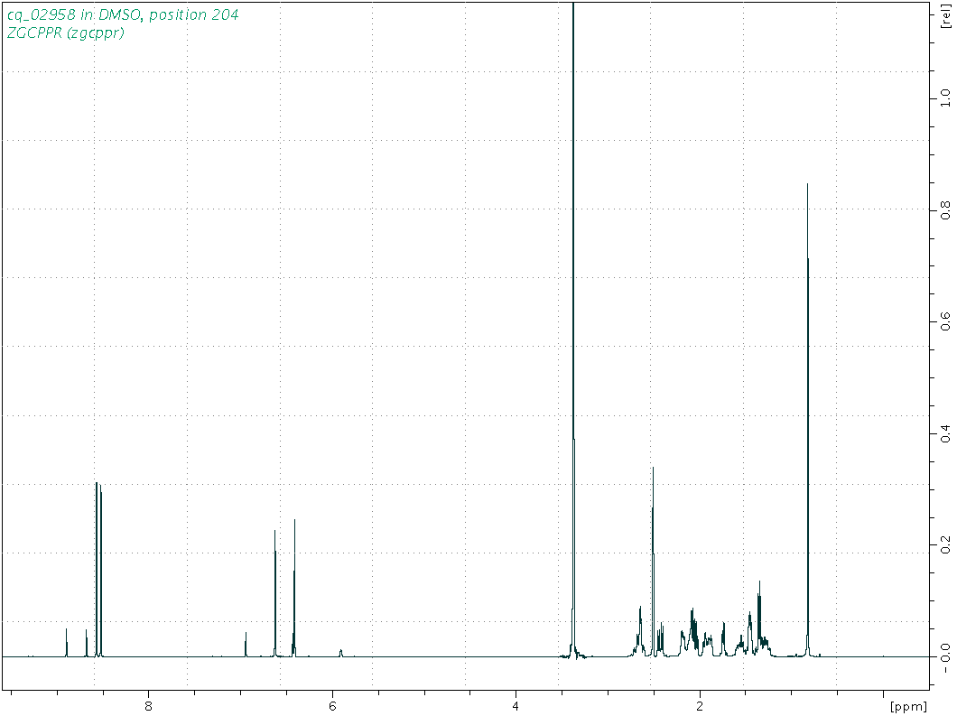 Spectrum for experiment #1: 1D 1H