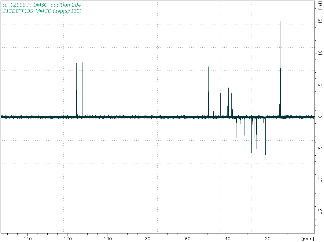 Spectrum for experiment #5: 1D DEPT135