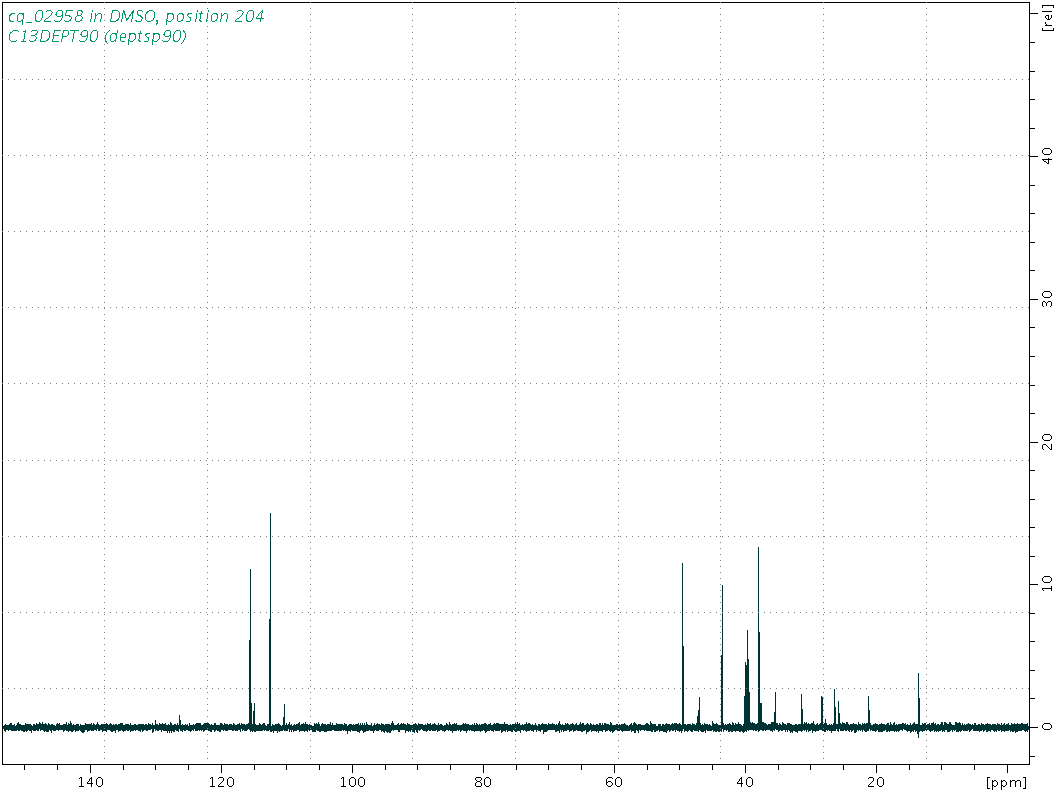 Spectrum for experiment #4: 1D DEPT90