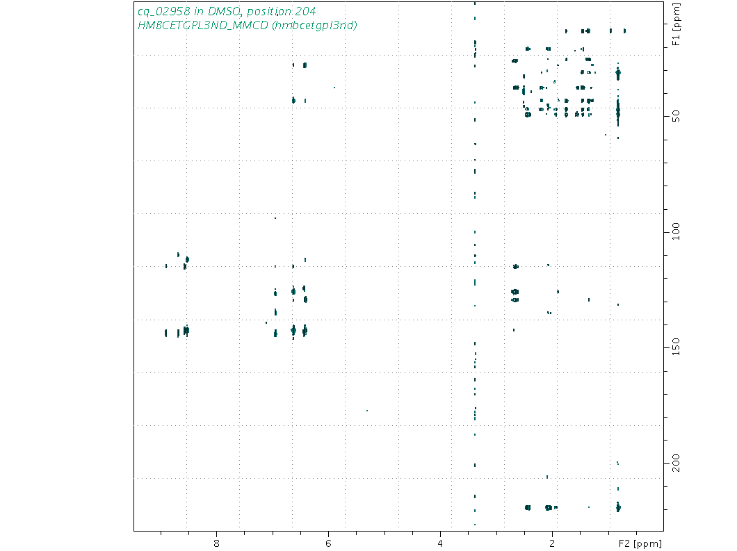 Spectrum for experiment #8: 2D 1H-13C HMBC