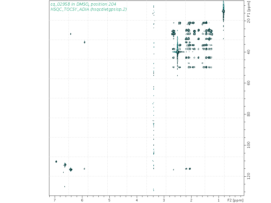 Spectrum for experiment #10: 2D 1H-13C HSQC-TOCSY-ADIA