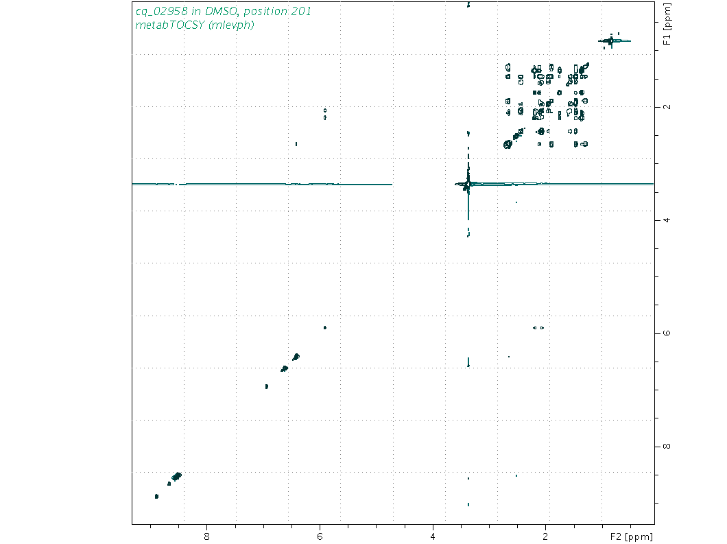 Spectrum for experiment #2: 2D 1H-1H TOCSY