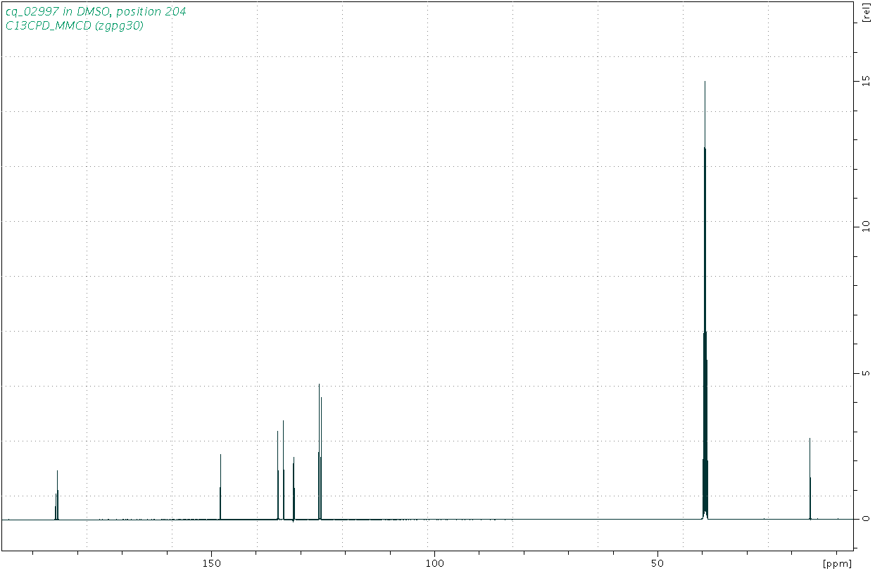 Spectrum for experiment #3: 1D 13C