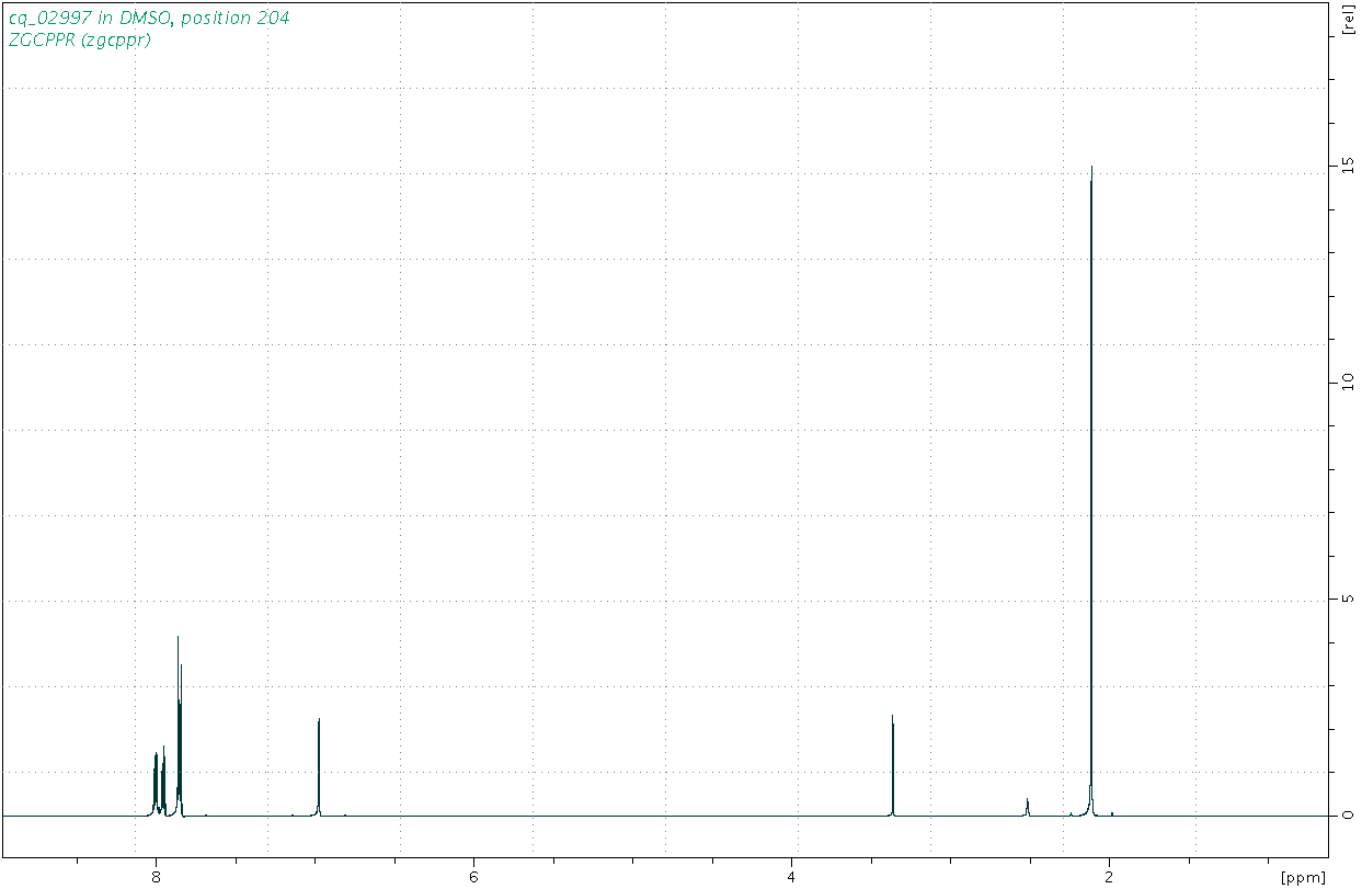 Spectrum for experiment #1: 1D 1H