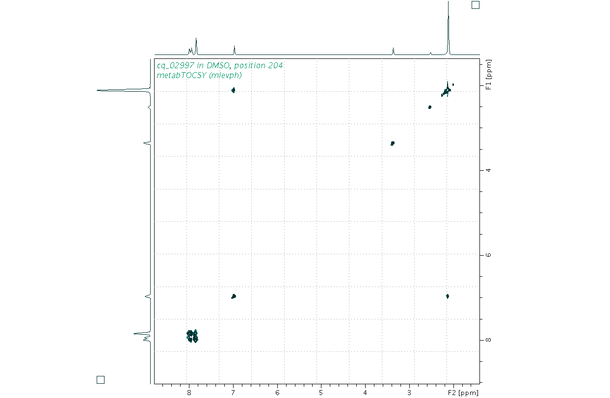 Spectrum for experiment #2: 2D 1H-1H TOCSY