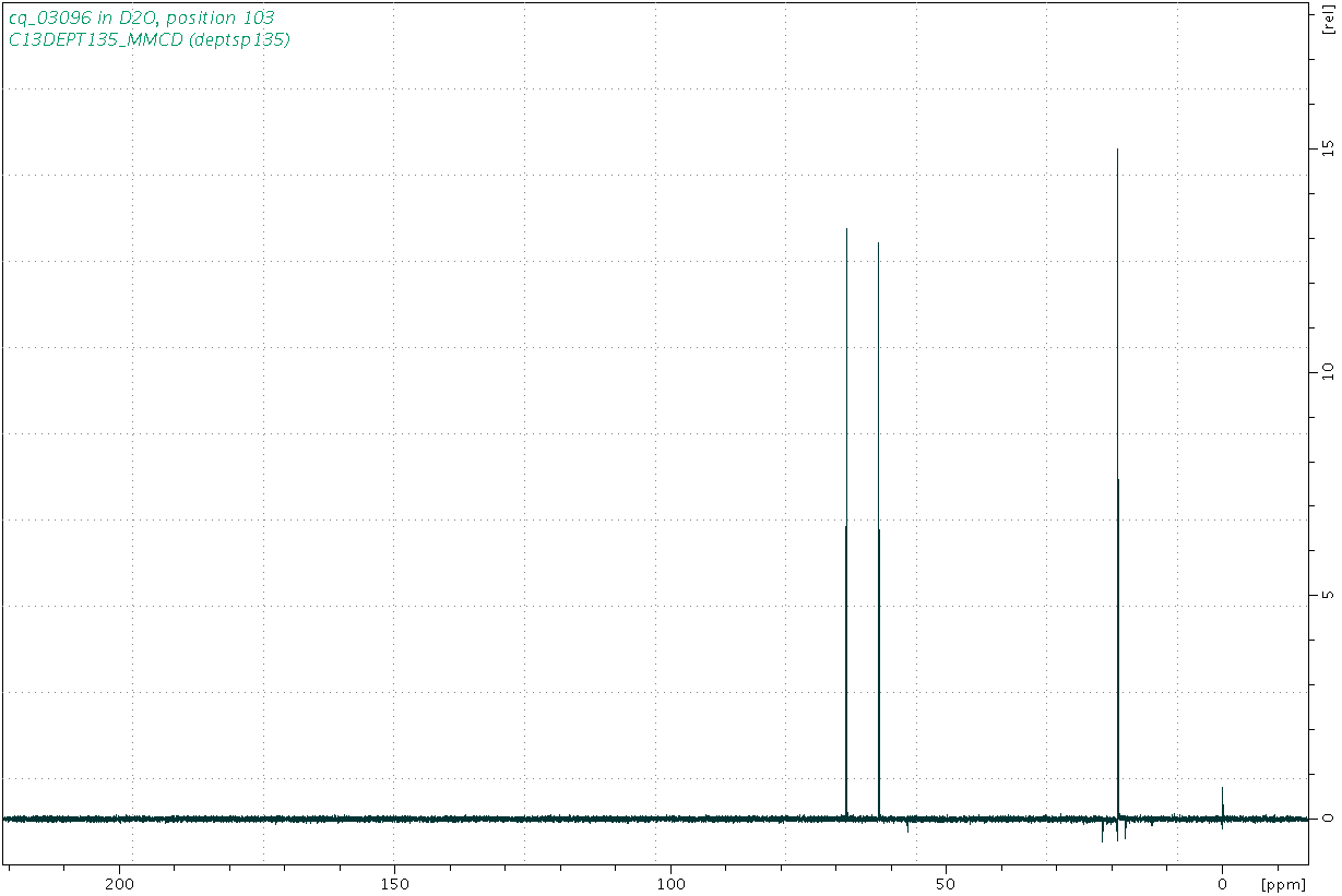 Spectrum for experiment #5: 1D DEPT135