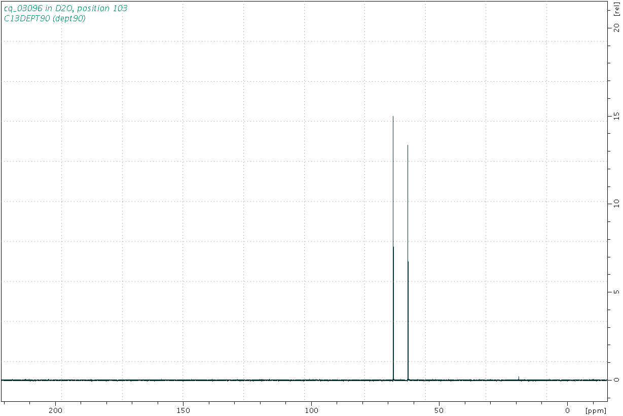 Spectrum for experiment #4: 1D DEPT90