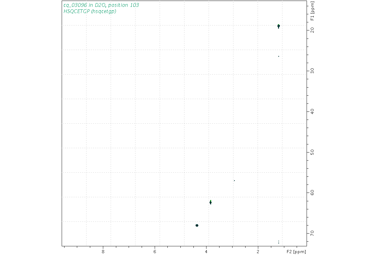 Spectrum for experiment #6: 2D 1H-13C HSQC