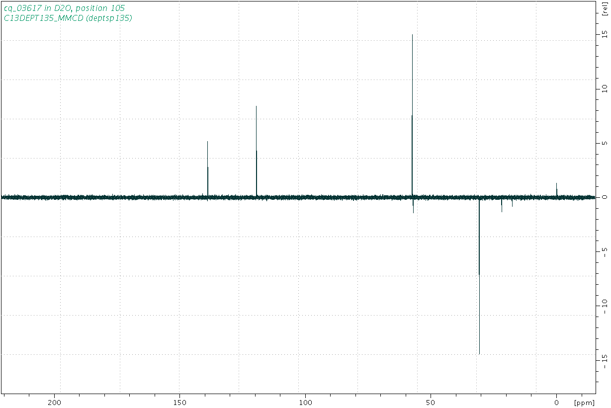 Spectrum for experiment #5: 1D DEPT135