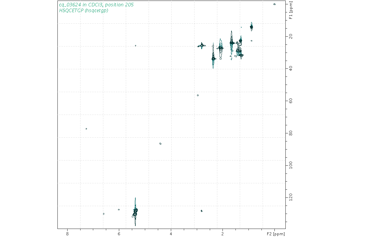 Spectrum for experiment #6: 2D 1H-13C HSQC