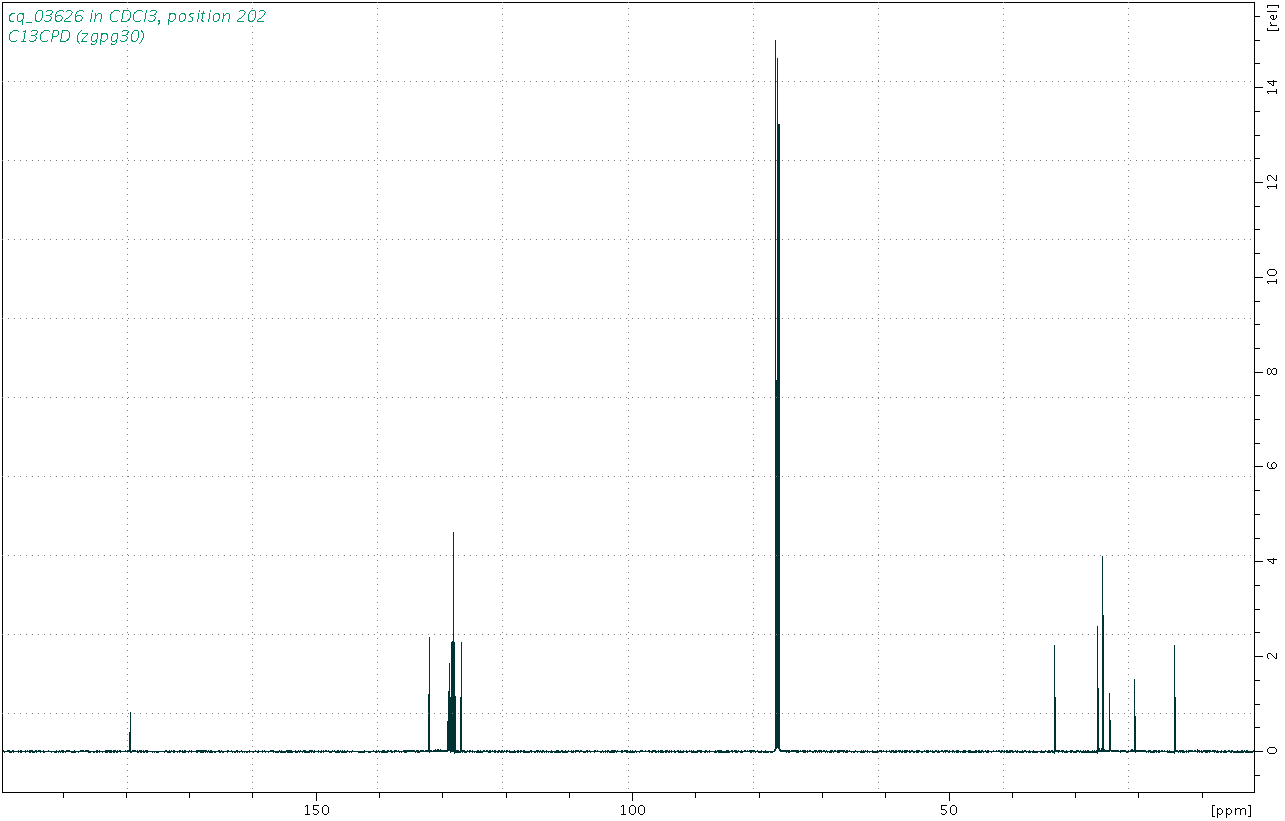 Spectrum for experiment #3: 1D 13C