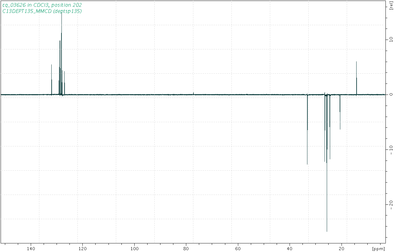 Spectrum for experiment #5: 1D DEPT135