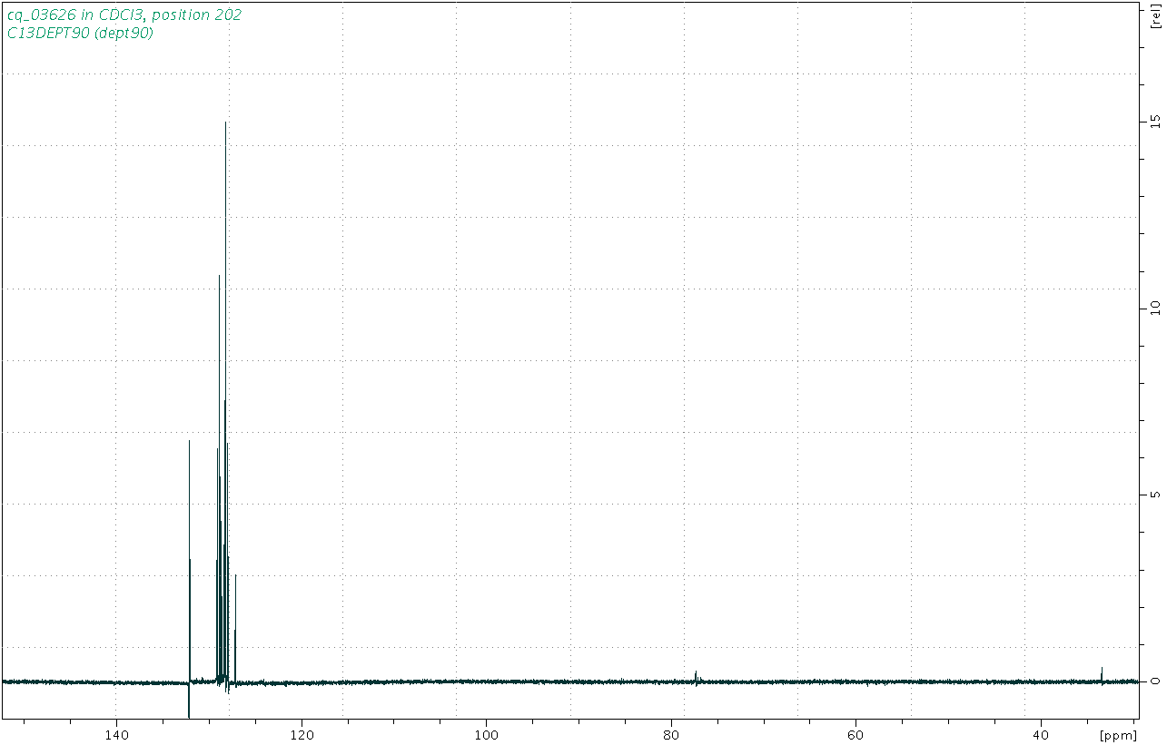 Spectrum for experiment #4: 1D DEPT90