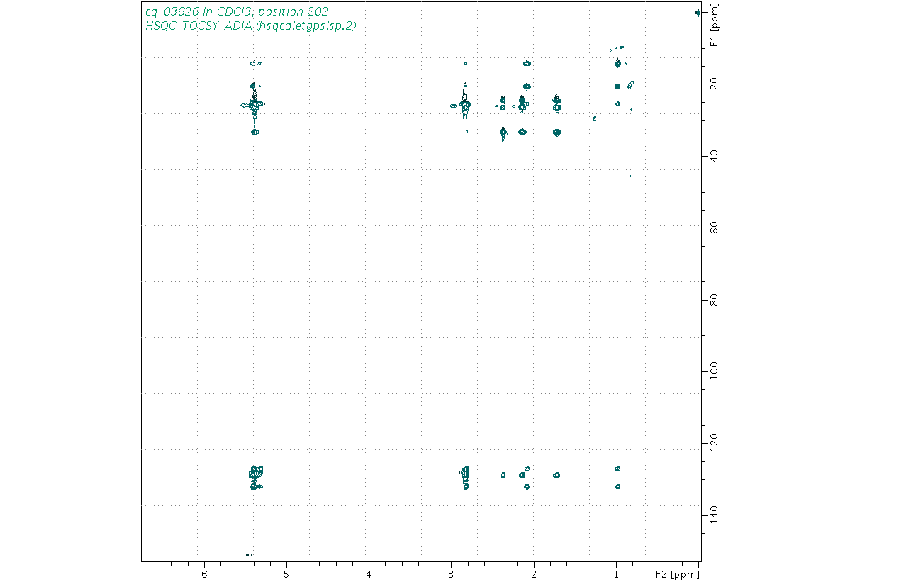 Spectrum for experiment #10: 2D 1H-13C HSQC-TOCSY-ADIA