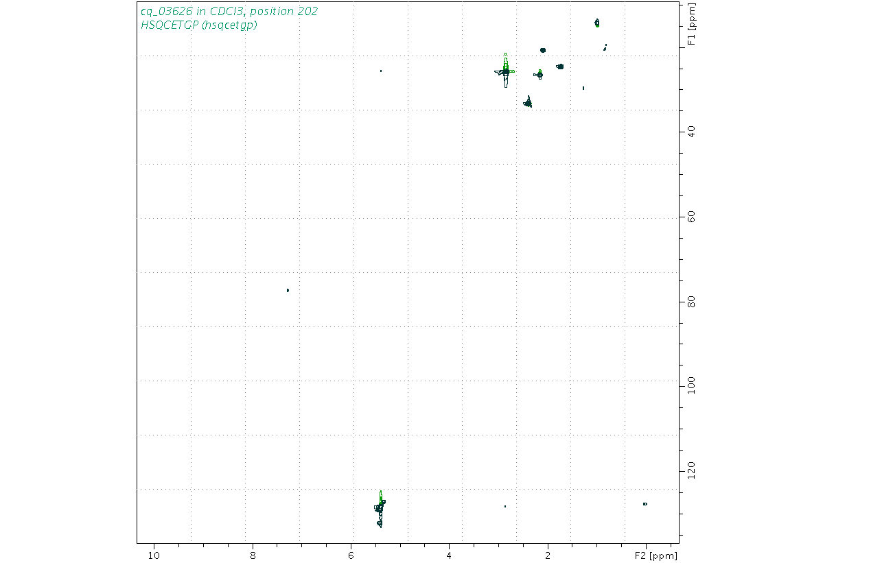 Spectrum for experiment #6: 2D 1H-13C HSQC
