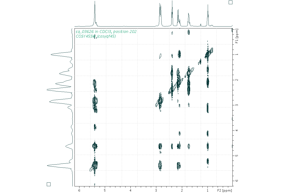Spectrum for experiment #9: 2D 1H-1H COSY