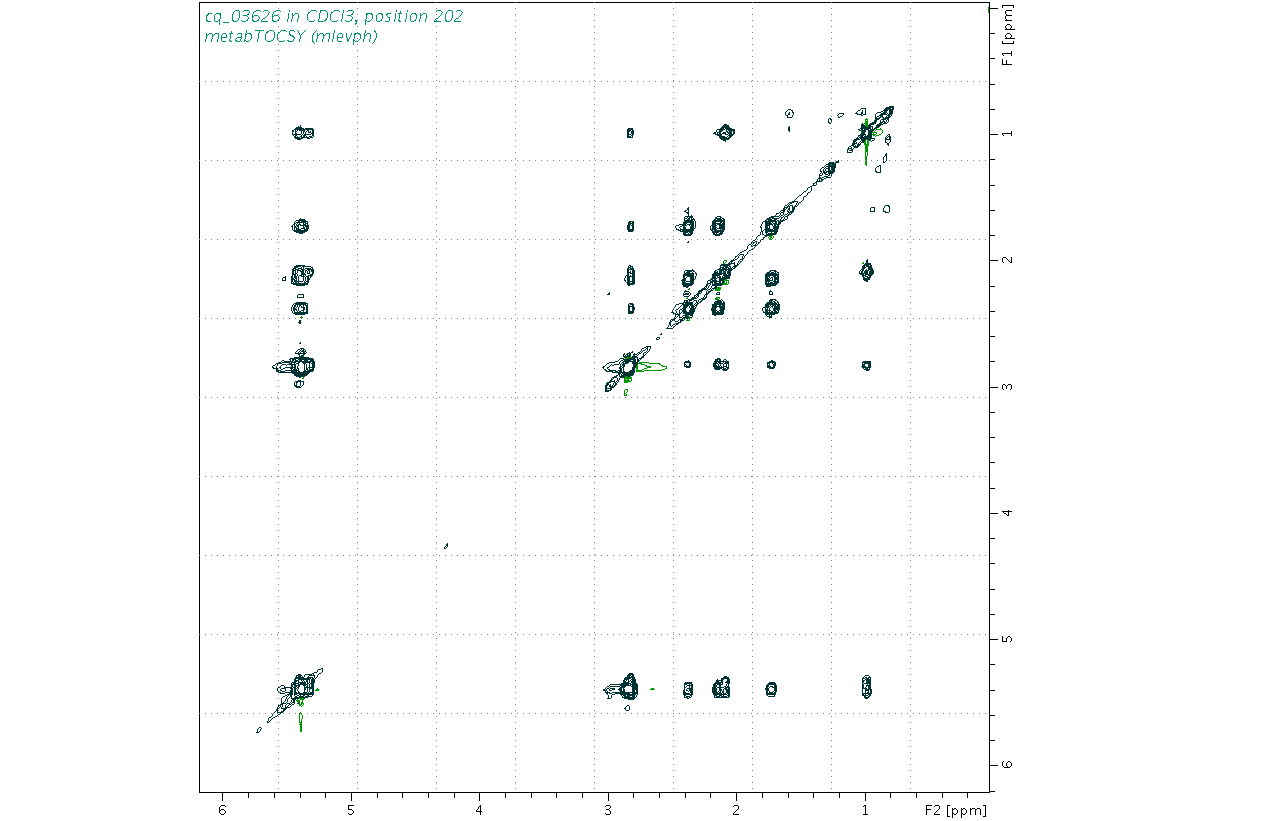 Spectrum for experiment #2: 2D 1H-1H TOCSY