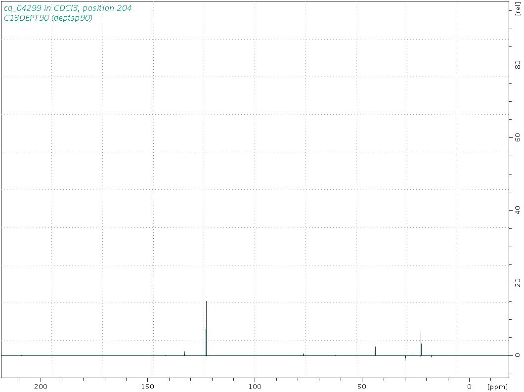 Spectrum for experiment #4: 1D DEPT90