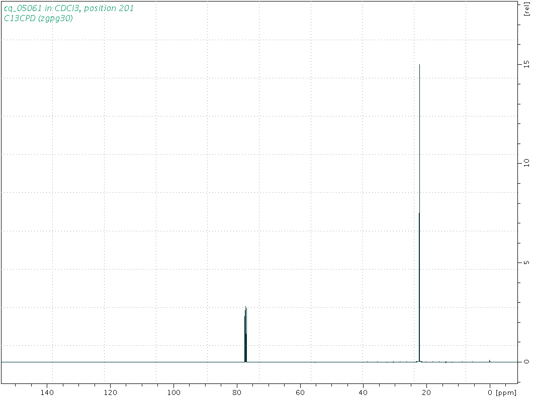 Spectrum for experiment #3: 1D 13C
