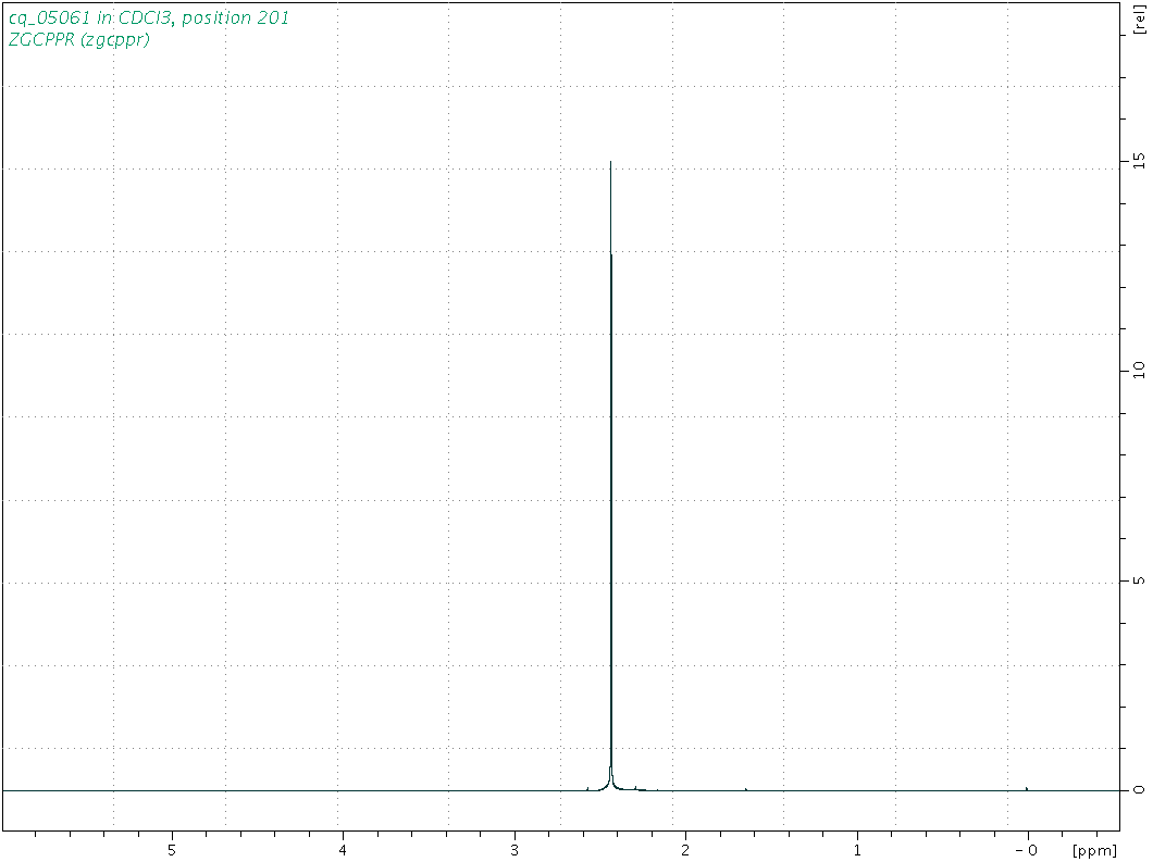 Spectrum for experiment #1: 1D 1H