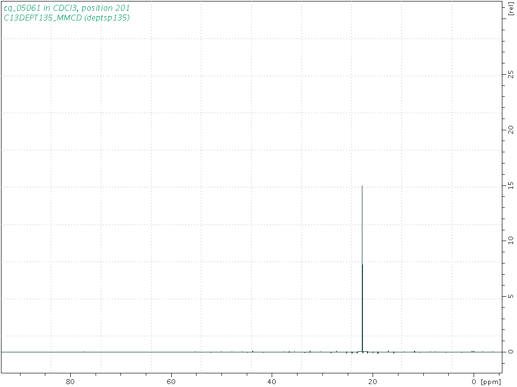 Spectrum for experiment #5: 1D DEPT135