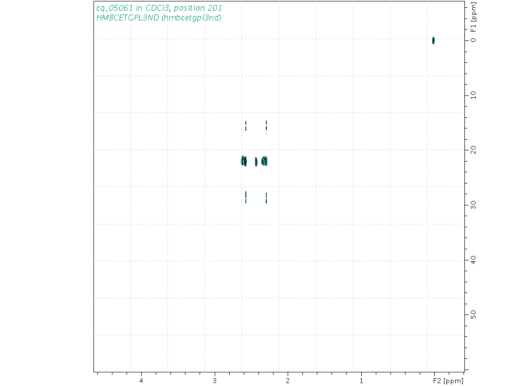 Spectrum for experiment #8: 2D 1H-13C HMBC