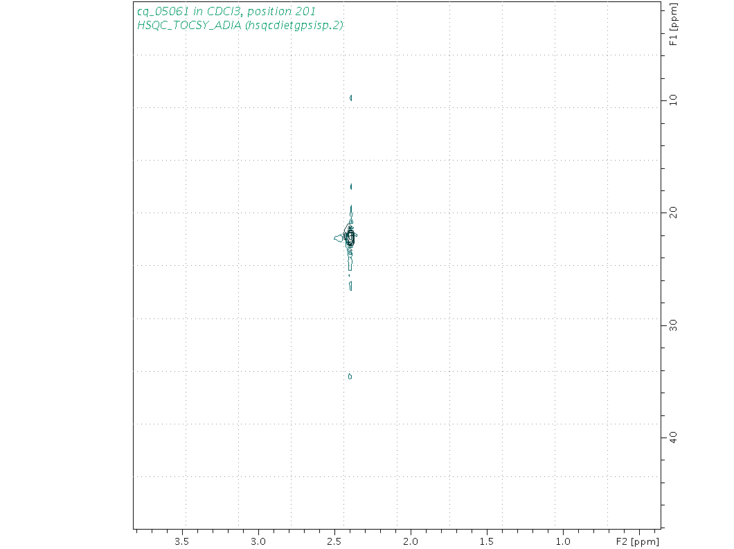 Spectrum for experiment #10: 2D 1H-13C HSQC-TOCSY-ADIA