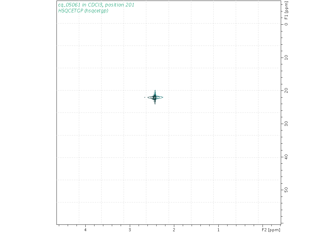Spectrum for experiment #6: 2D 1H-13C HSQC