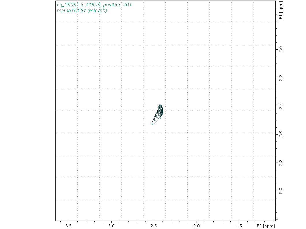 Spectrum for experiment #2: 2D 1H-1H TOCSY