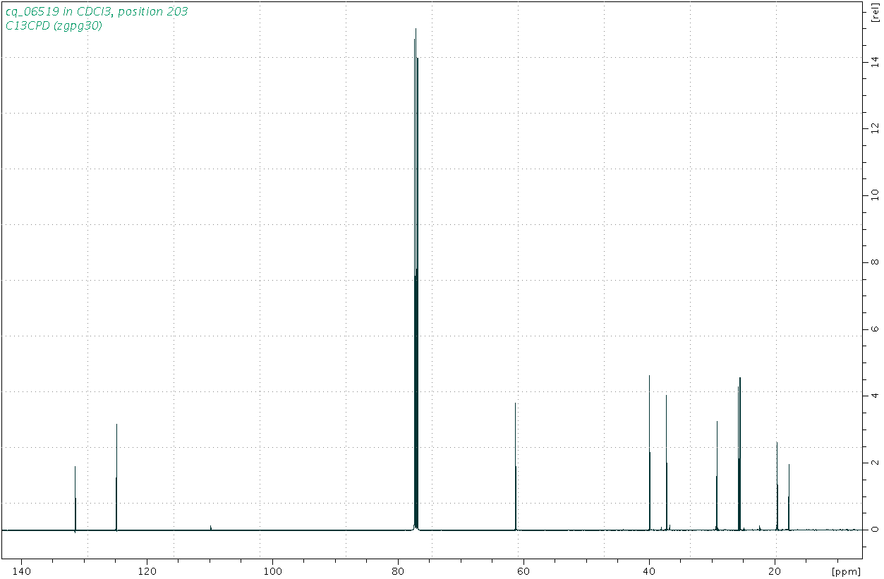 Spectrum for experiment #3: 1D 13C