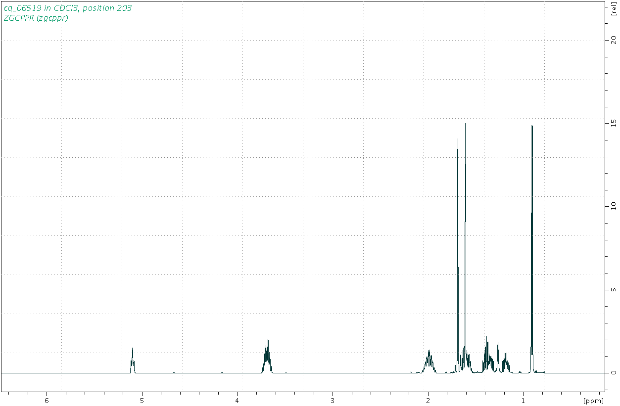 Spectrum for experiment #1: 1D 1H